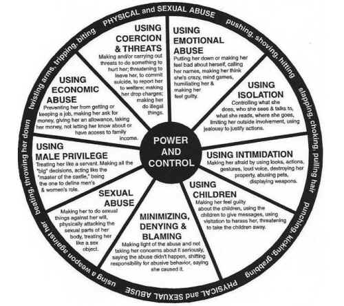 power control speciesism