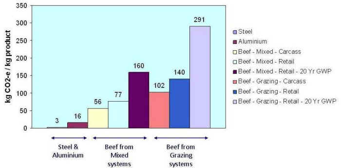 greenhouse gas emissions
