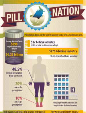 big pharma