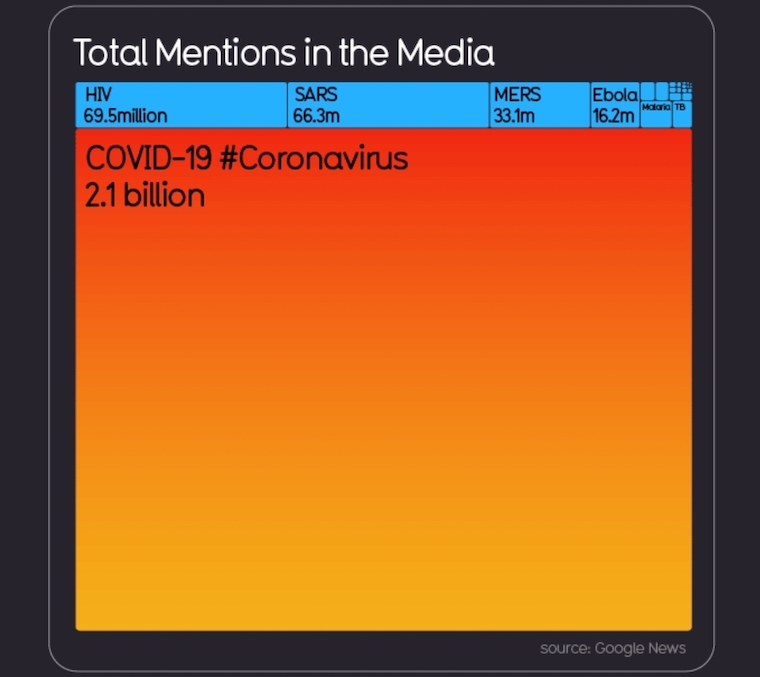 COVID-19 media coverage