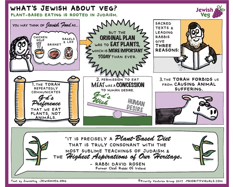 jewish-about-veg