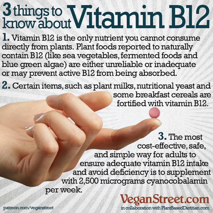 vitamin B12
