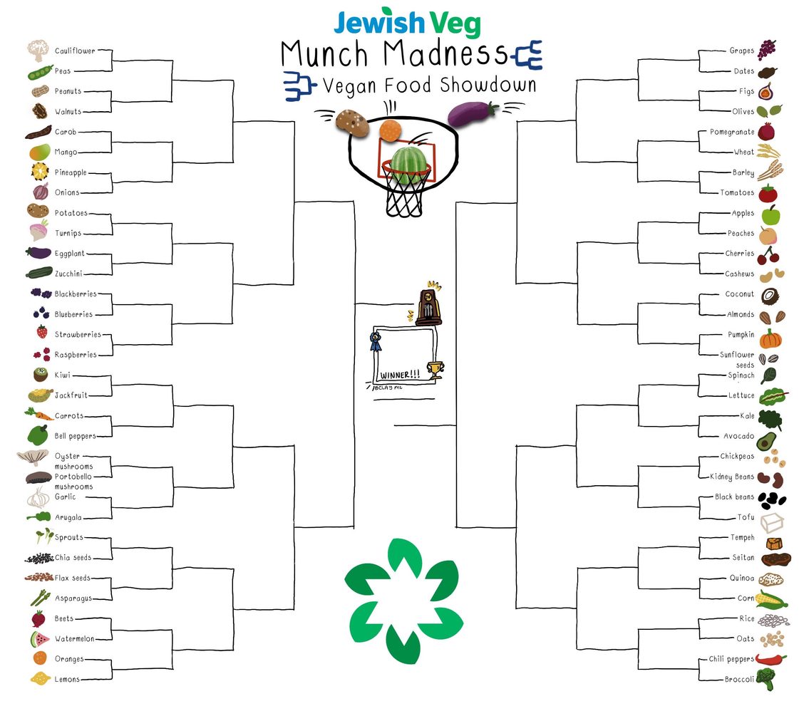 Munch Madness