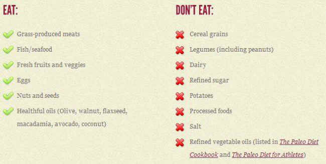 paleo diet