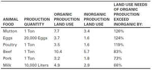 animal-food-sustainability