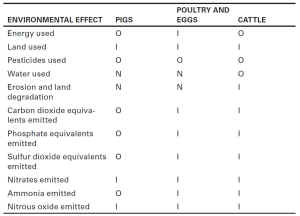 animal-food-sustainability