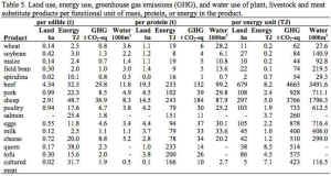 environmental impacts