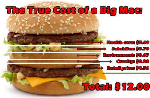 Big Mac cost