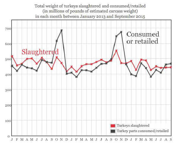 turkeys killed