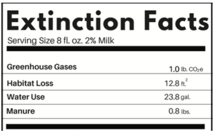 dairy pollution