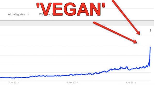 vegan google