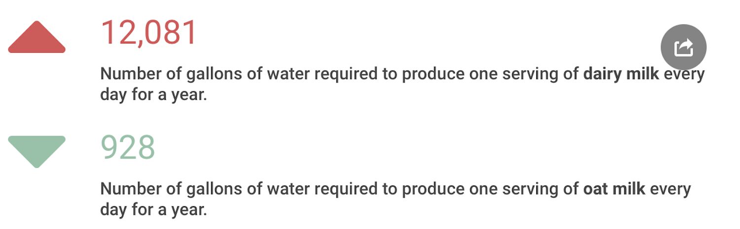 gallons of water