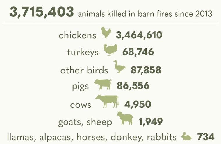 barn fires