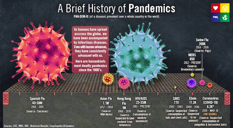 pandemics