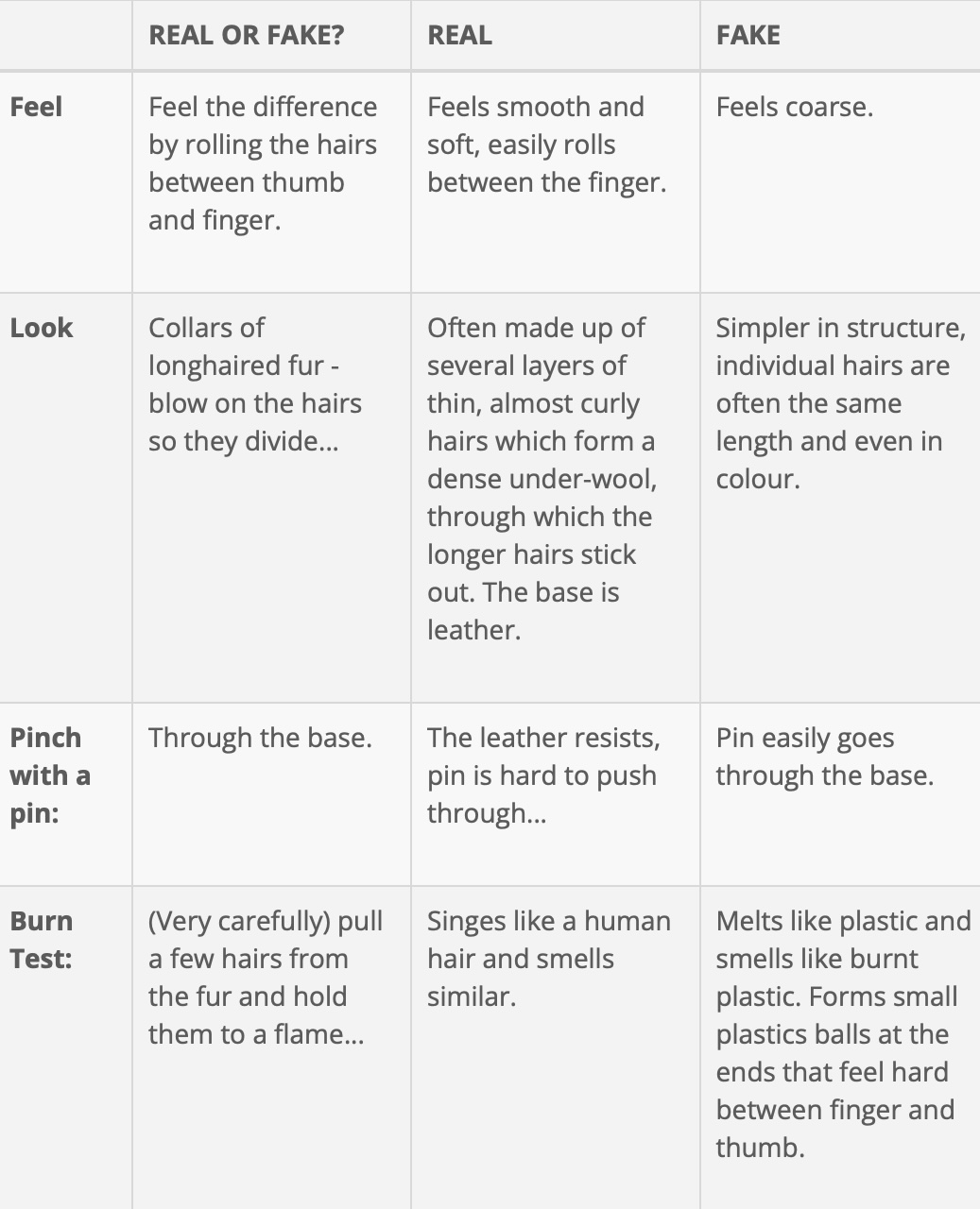 faux vs real fur