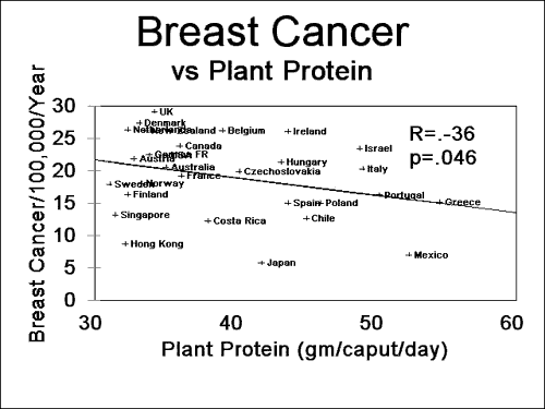 cancerand-bres-pl