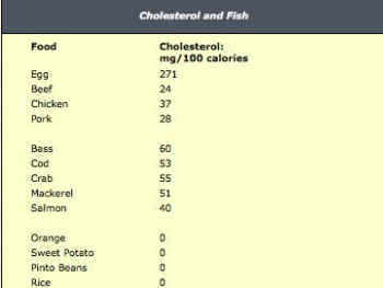 fish cholesterol