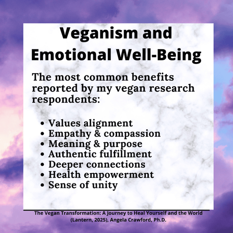 Veganism and Emotional Well-Being list graphic