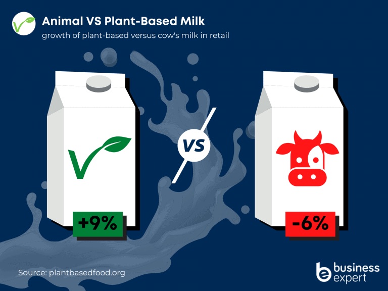 plant milk