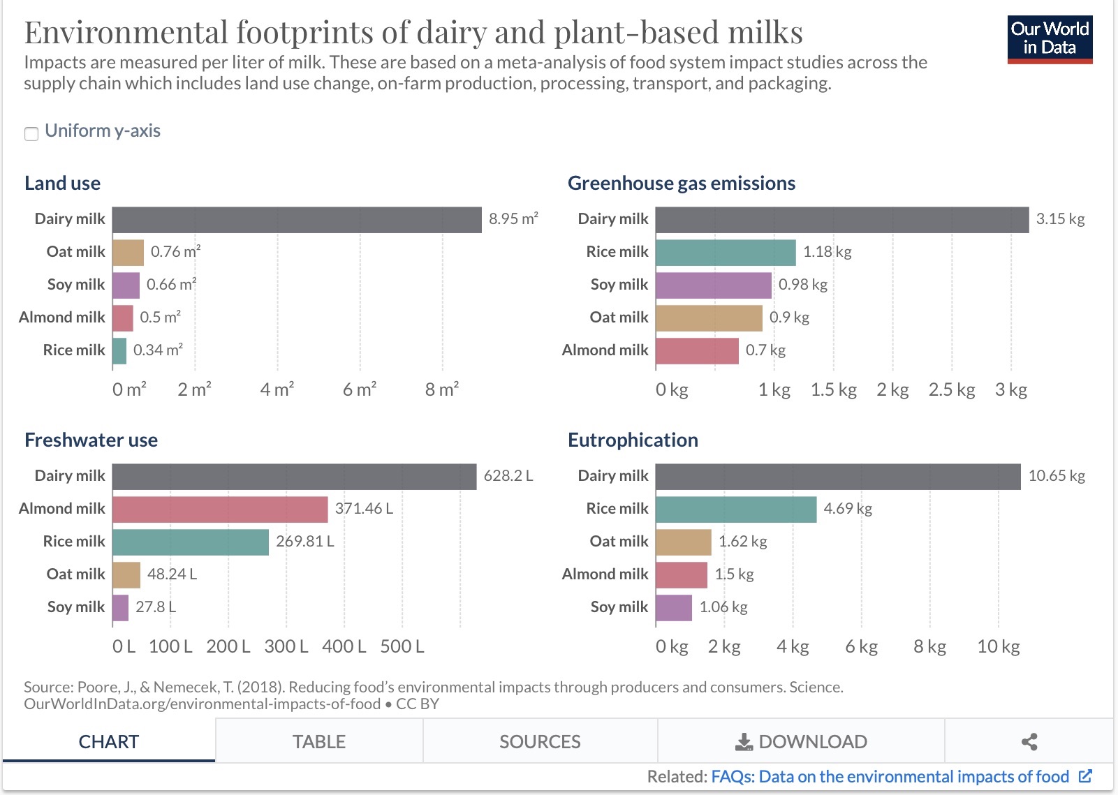 milk environmental